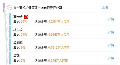 南寧亞邦企業管理咨詢有限責任公司 企業優化升級的專業伙伴