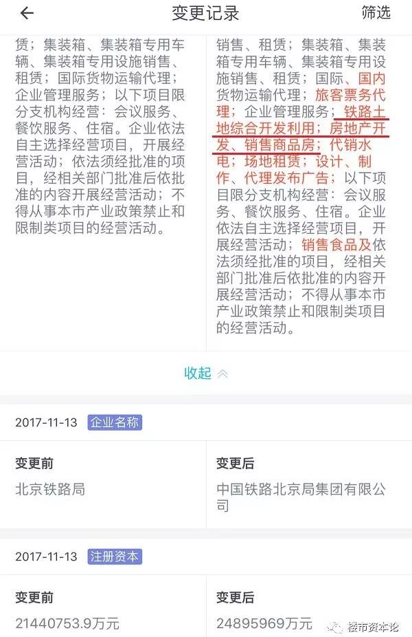 最大央企進軍房地產(chǎn)！坐擁3億平米土地，世界第一的底牌何來？