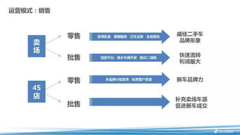 威佳李剛強(qiáng) 以經(jīng)銷(xiāo)商集團(tuán)之力，打造二手車(chē)服務(wù)品牌新標(biāo)桿