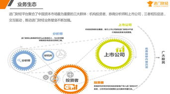 科創(chuàng)板引領注冊制改革 進門財經(jīng)發(fā)布irm投資者關系管理平臺