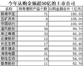 投資金額高達(dá)6000億 上市公司瘋狂買理財(cái)