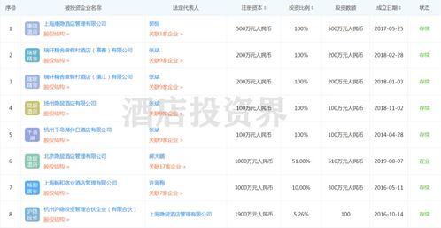 被限高 執(zhí)行 股權(quán)凍結(jié)后,創(chuàng)始人入獄,又一家酒店集團(tuán)出事了