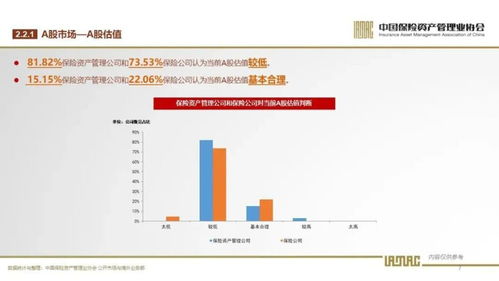 超八成險資機構(gòu)看好今年a股