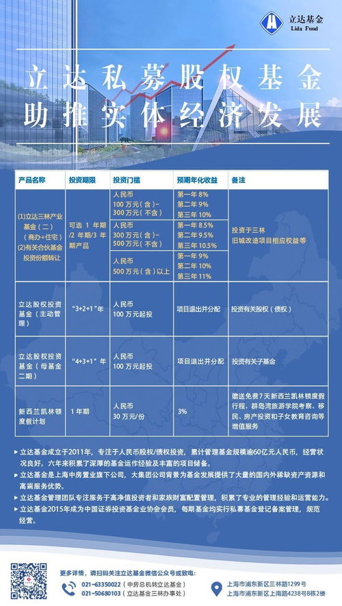 關(guān)于立達基金價格調(diào)整和有關(guān)股權(quán)投資產(chǎn)品更新的通知